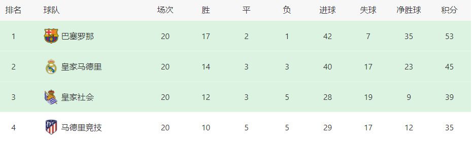 ——本场平局所有我们未能全取3分的比赛对我们来说都是沉重一击，我们一些事情做得不错，但缺少进球，球队相比输给赫罗纳的比赛已经改进了很多，应该继续努力。